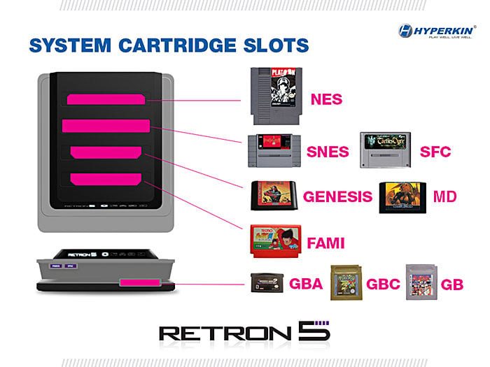 RetroN 5 Console