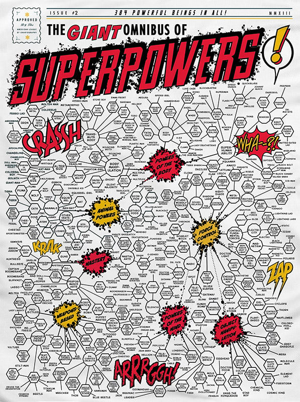 Omnibus of Superpowers T-Shirt