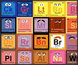 Periodic Table of Muppets