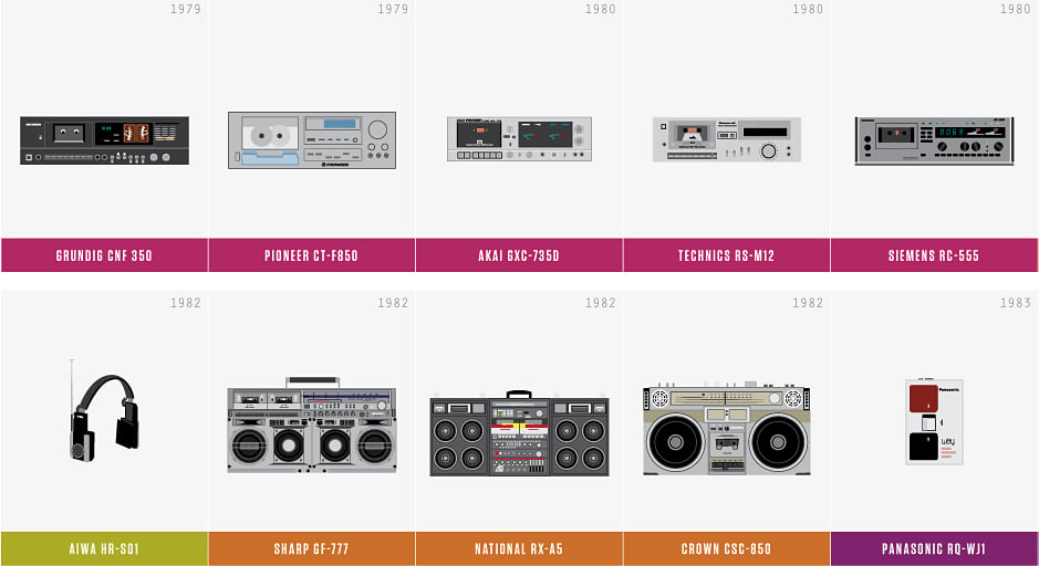 History of Music Players Chart