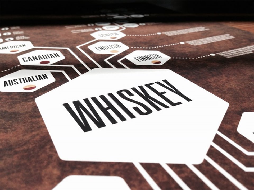 Beer & Whiskey Diagrams