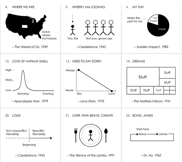 Famous Movie Quotes As Charts