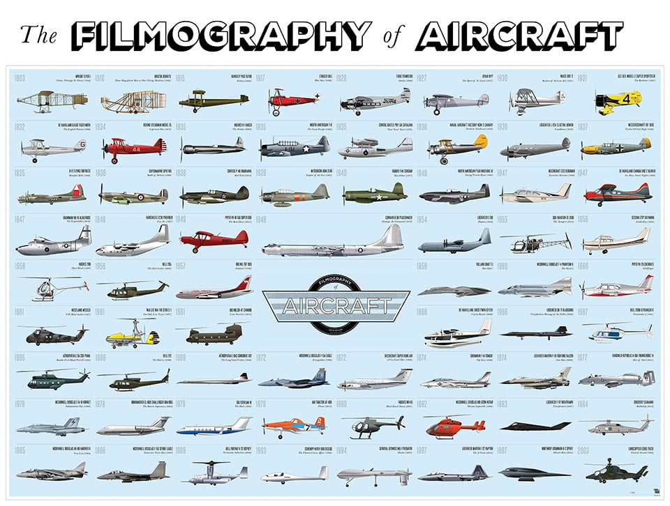 The Filmography of Aircraft