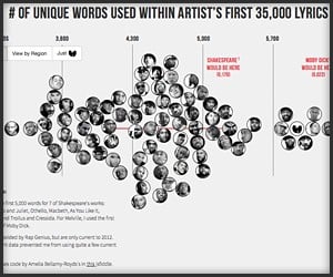 Hip Hop Vocabulary Chart