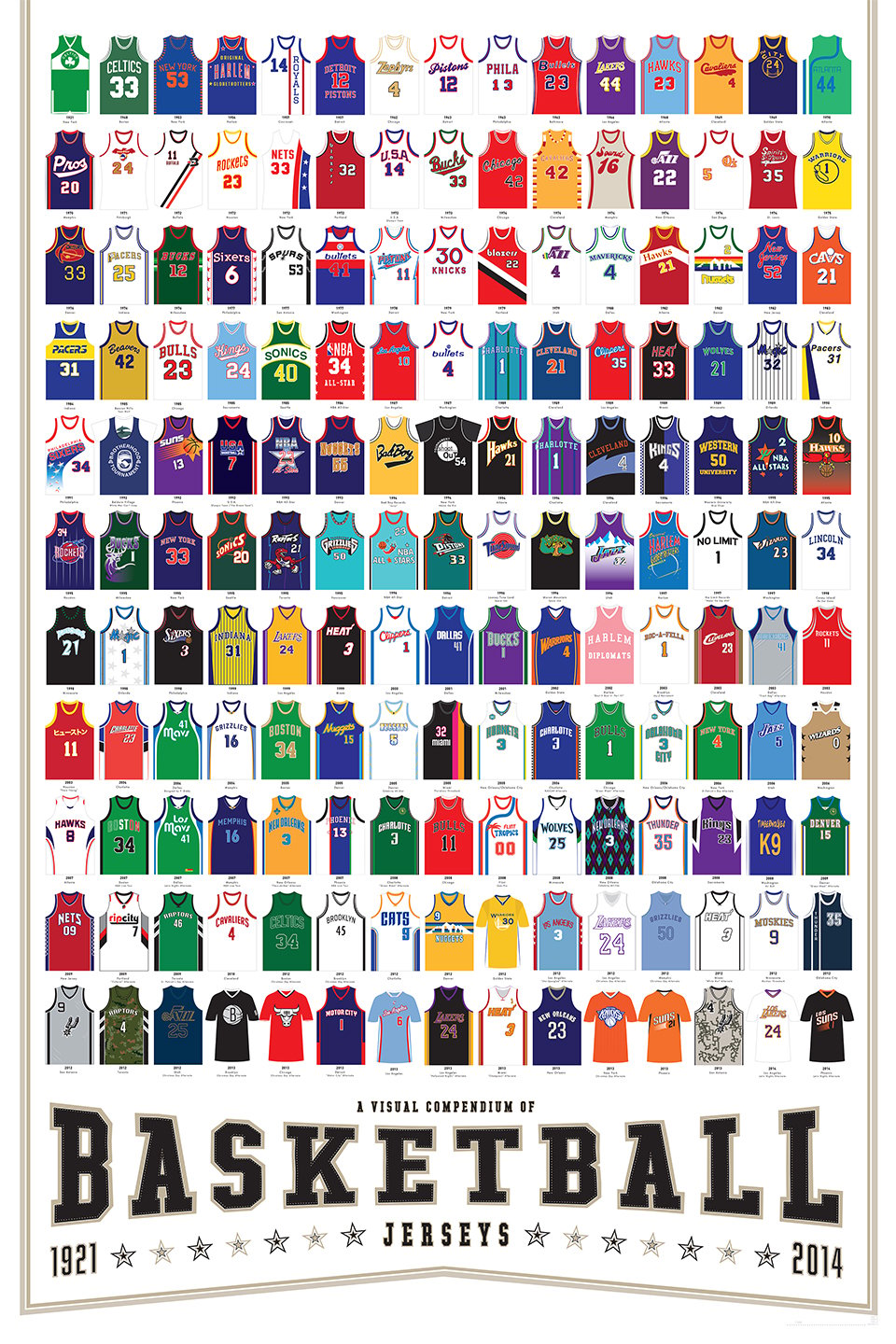 Compendium of Basketball Jerseys