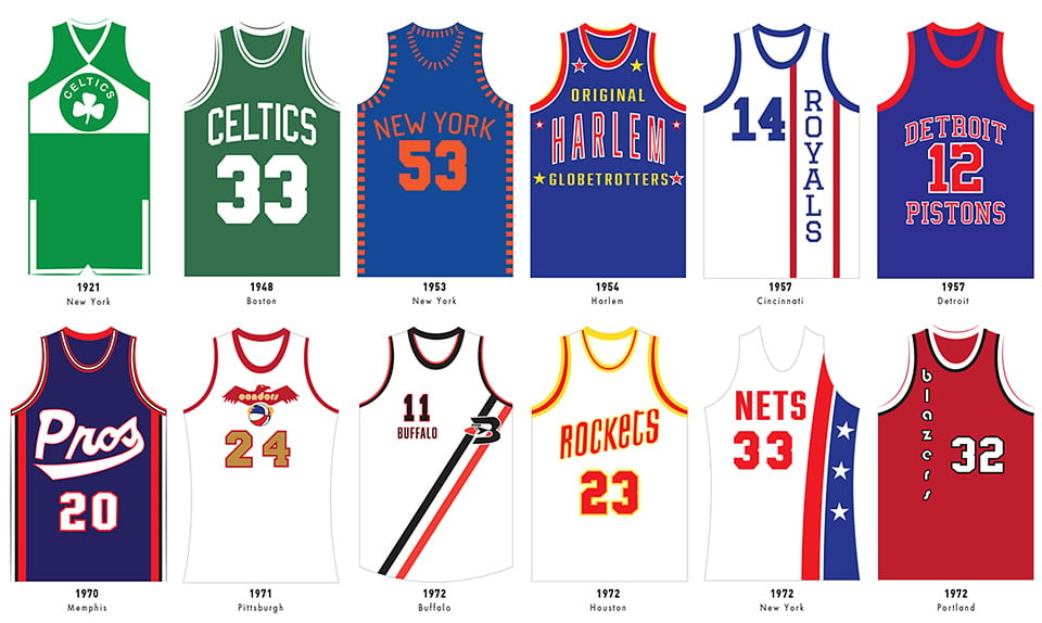 Compendium of Basketball Jerseys