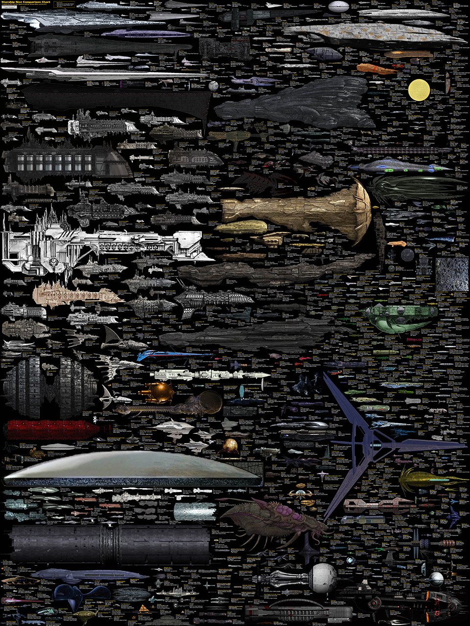 Spaceship Sizes Chart Complete