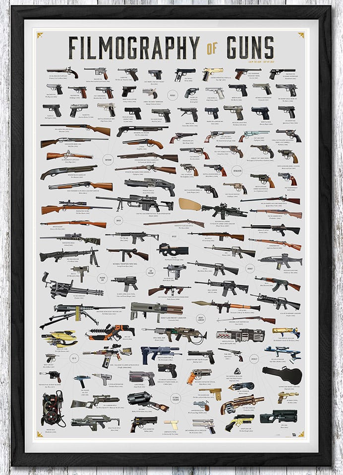 The Filmography of Guns