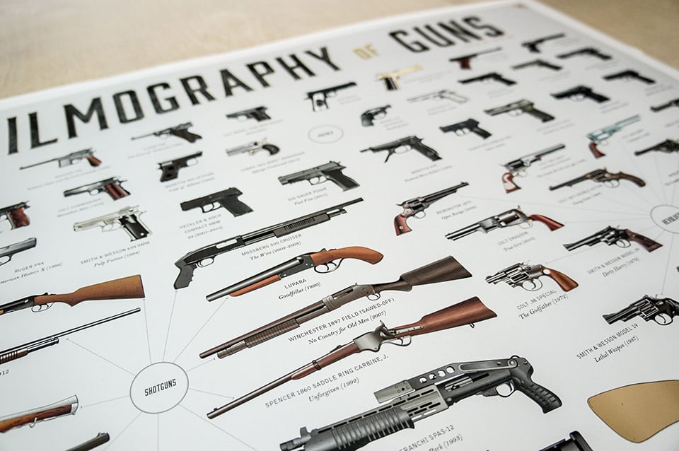 The Filmography of Guns