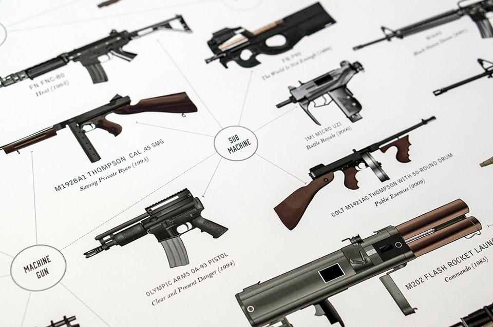 The Filmography of Guns