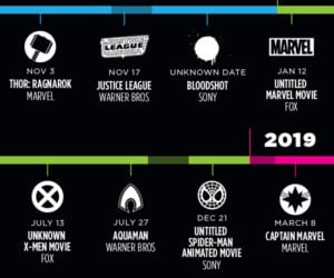 Superhero Movie Timeline