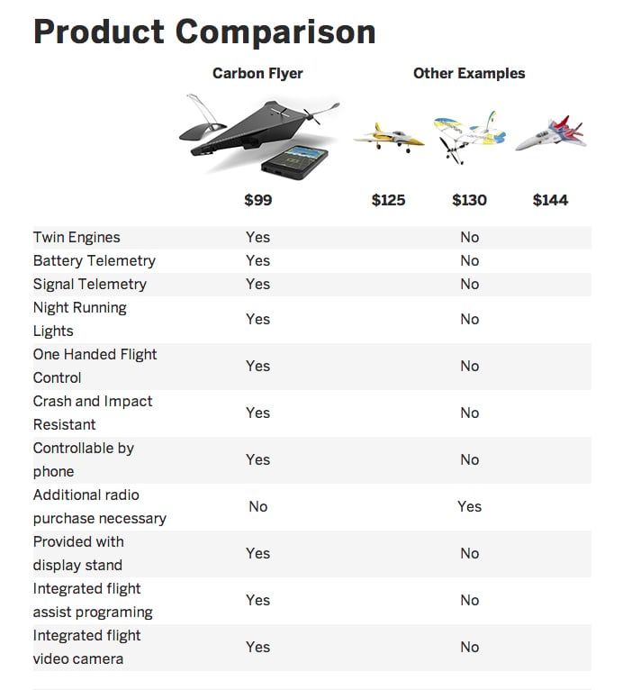 Carbon Flyer