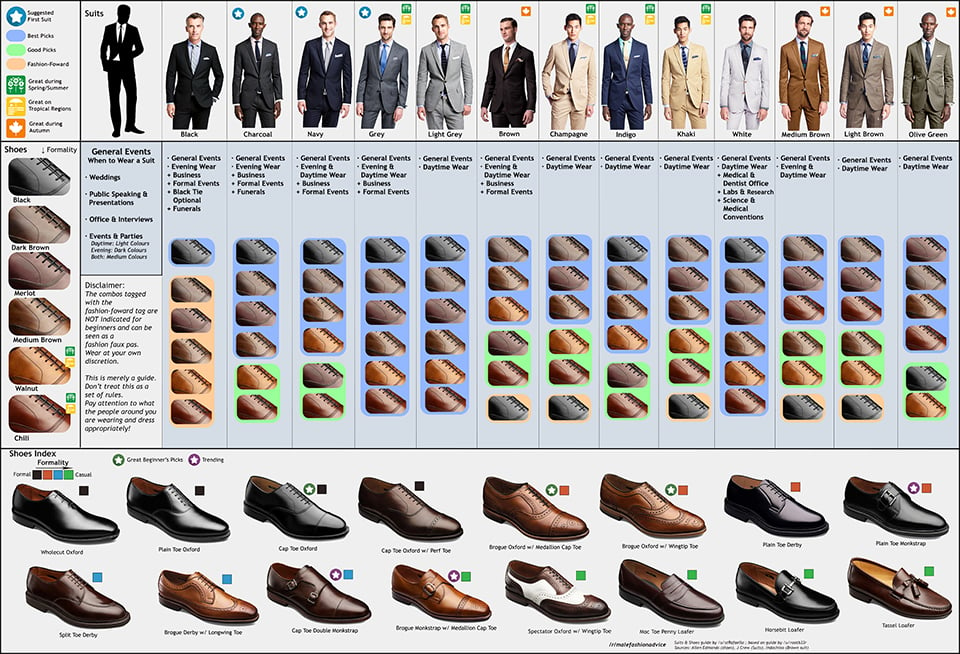 Visual Guide for Suits & Shoes