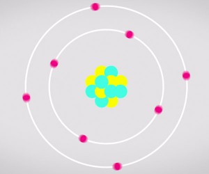 How Small Is an Atom?