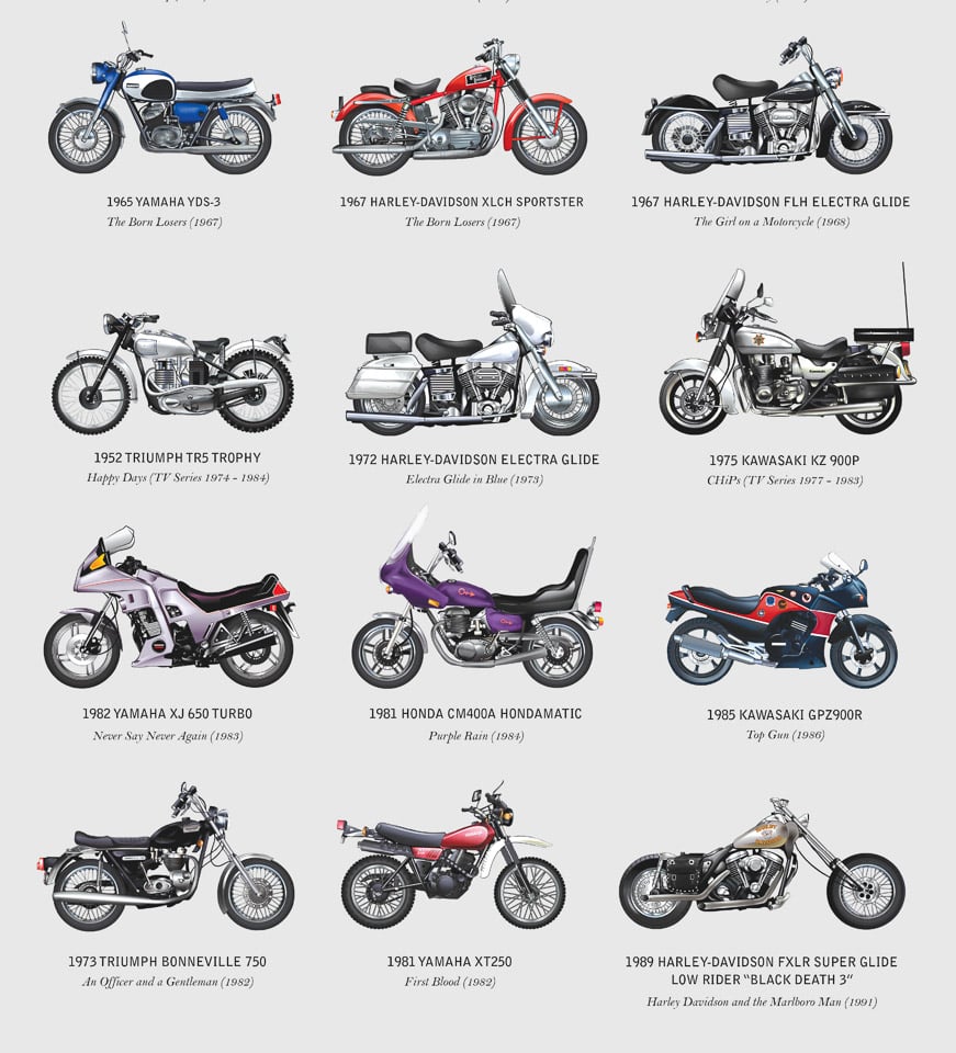 The Filmography of Motorcycles