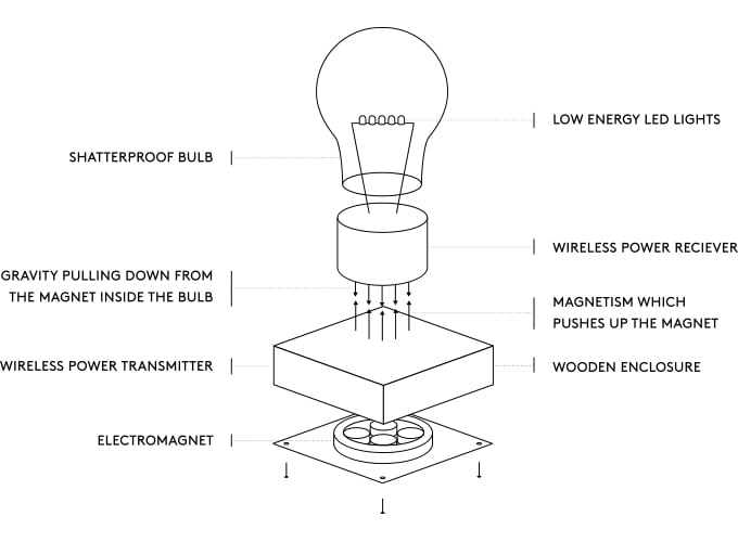 Flyte Floating Light Bulb