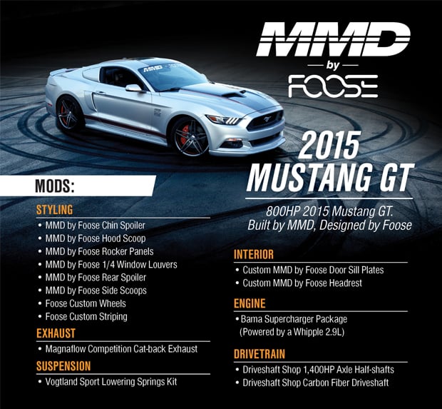 MMD Foose Mustang GT Giveaway