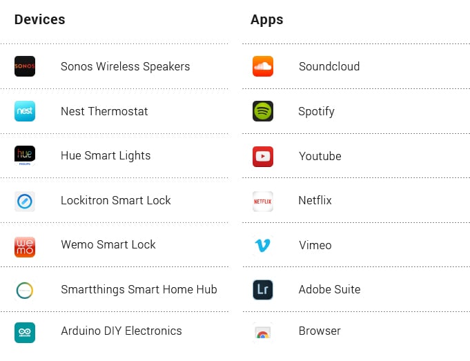 Nuimo Smart Remote Control