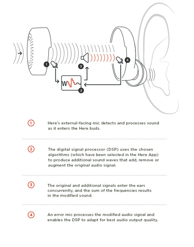 Here Active Listening Earbuds