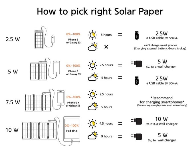 Solar Paper