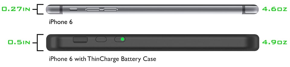 ThinCharge for iPhone 6