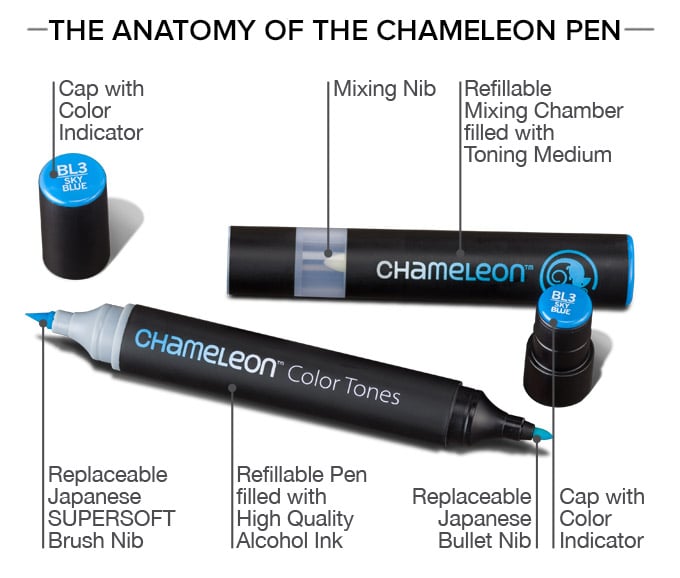 Chameleon Pen - The Awesomer