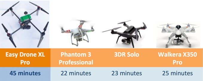 Easy Drone XL Pro