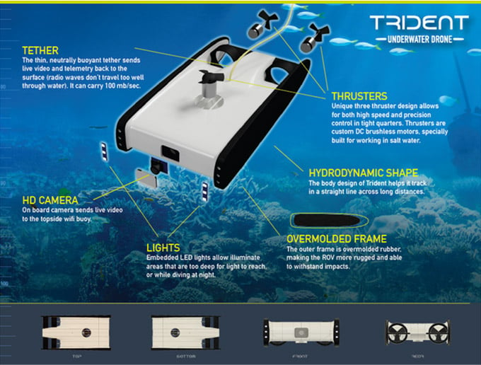 Trident Underwater Drone