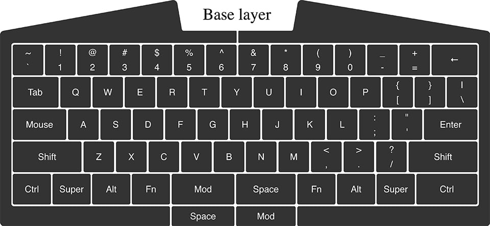 Ultimate Hacking Keyboard