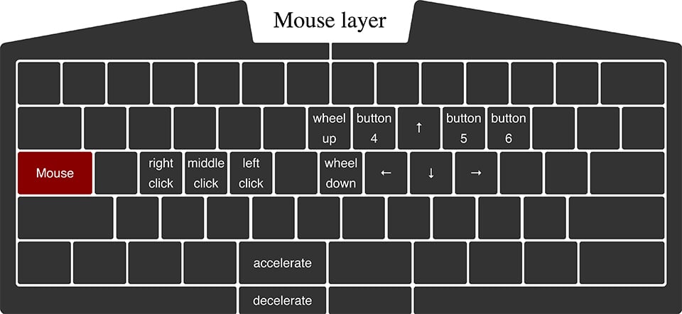 Ultimate Hacking Keyboard