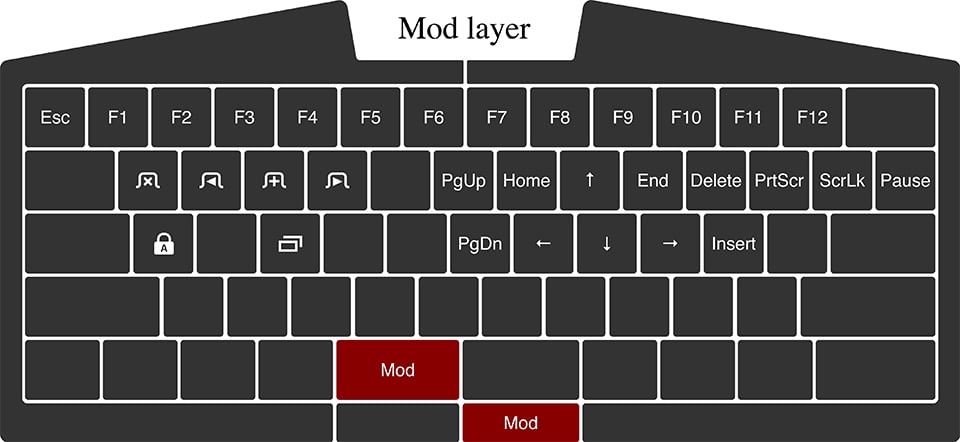 Ultimate Hacking Keyboard