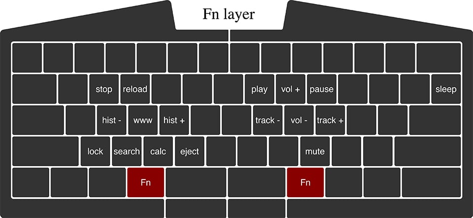 Ultimate Hacking Keyboard