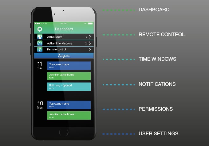 Monkey Intercom Smart Lock