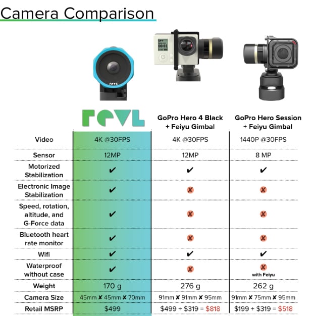 Revl Arc Action Camera