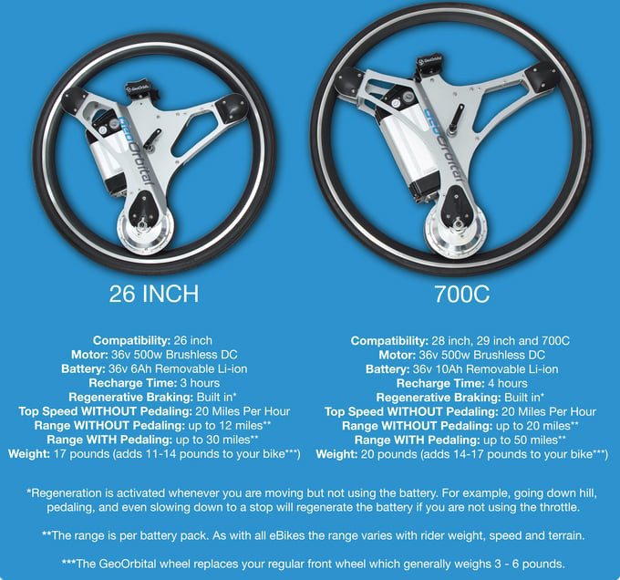 GeoOrbital Electric Bicycle Wheel