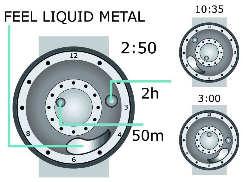 Liquid Metal Watch