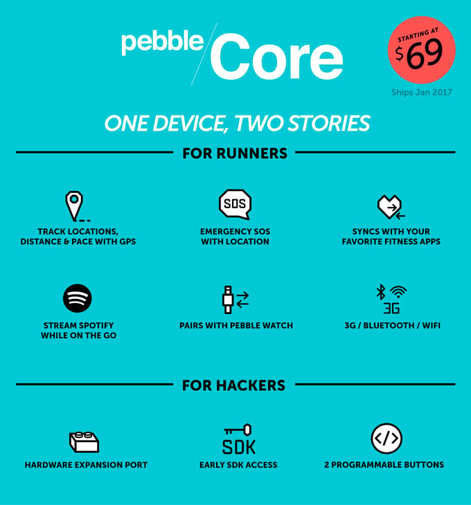 Pebble 2, Pebble Time 2 & Pebble Core