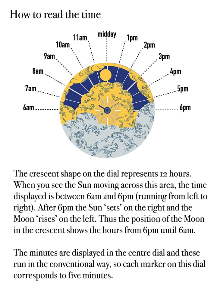 Mr. Jones Nuage Watch