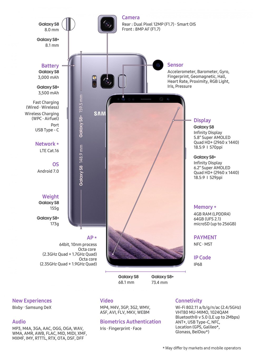 Samsung Galaxy S8 & S8+