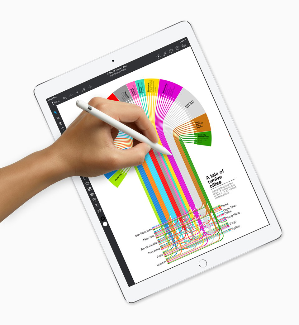 2017 iPad Pro 10.5″