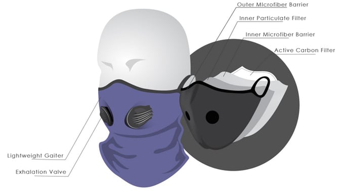 Inversion Gaiter 2 Air Filter Masks