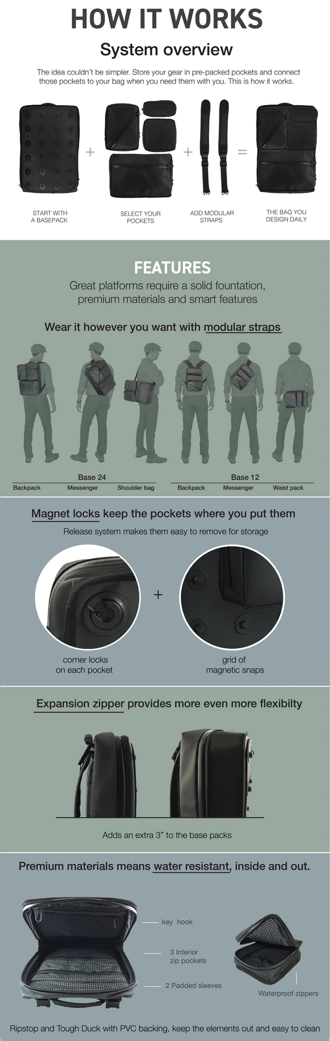 Bloqbag Modular Backpack