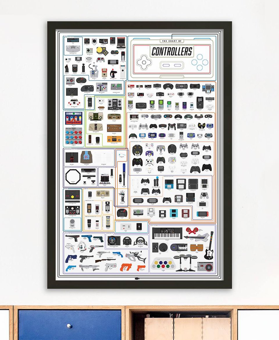 Pop Chart Lab Chart of Controllers