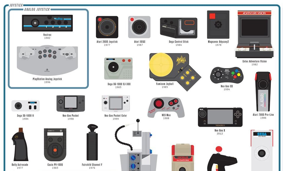 Pop Chart Lab Chart of Controllers