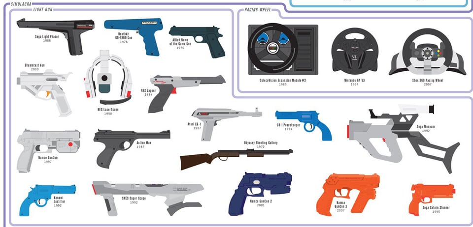 Pop Chart Lab Chart of Controllers