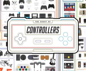 Pop Chart Lab Chart of Controllers