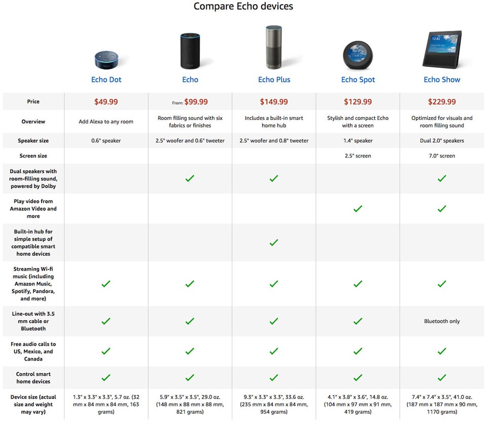 Amazon Echo, Echo Plus & Echo Spot