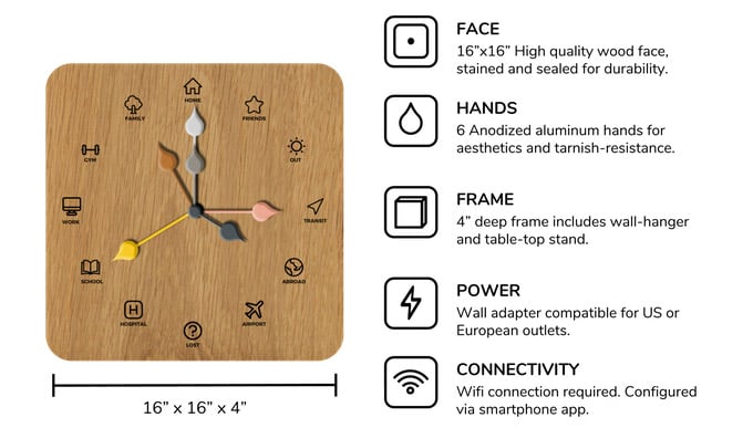 Eta Clock Location Indicator