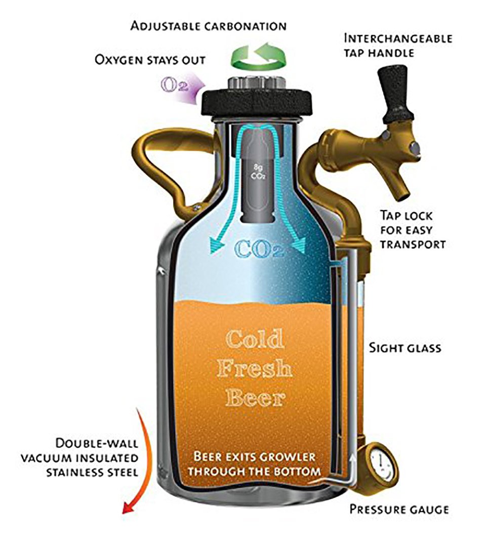 GrowlerWerks Pressurized Growler