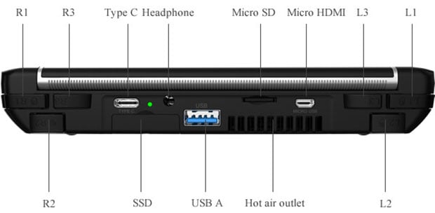 GPD Win 2 Handheld Gaming PC